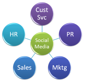 social media pinwheel