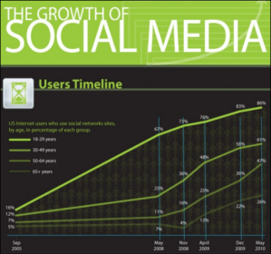 See full infographic after the jump