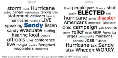 obama-romney cloud